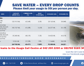 Kouga urges immediate water saving as dam levels decline rapidly image