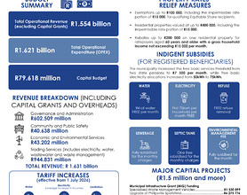2026/2027 MTREF Budget approved to keep Kouga working image